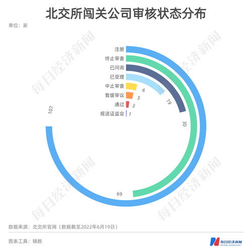 每經(jīng)IPO周報(bào)第65期 磷酸鐵鋰龍頭過會引關(guān)注，本周亞華電子上會面臨數(shù)據(jù)拷問